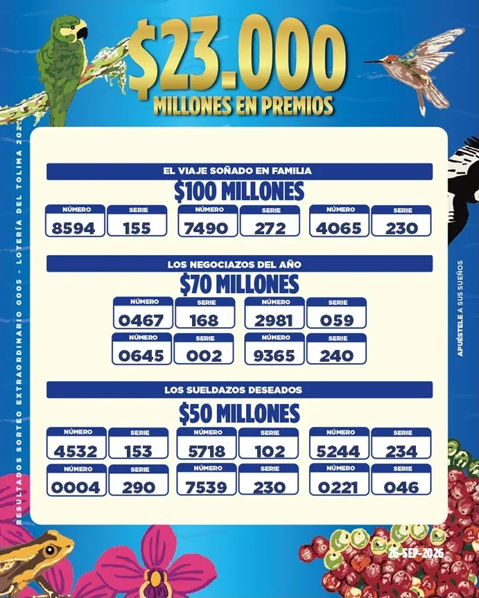 LOTERIA TOLIMA ¡YA TENEMOS RESULTADOS!  8931  SERIE 352