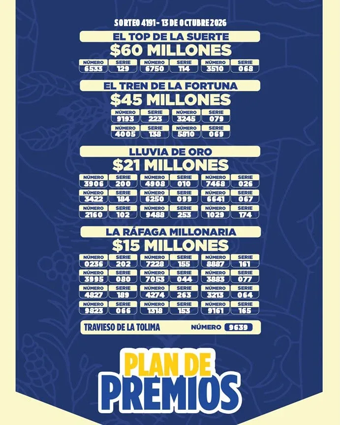 Loteria Tolima sorteo 4191
