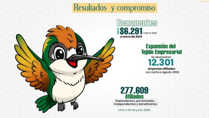 A 68 años, Comfenalco Tolima presenta cifras históricas de crecimiento