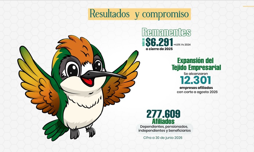 A 68 años, Comfenalco Tolima presenta cifras históricas de crecimiento